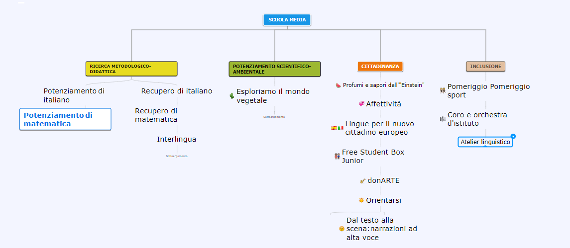 SCUOLA MEDIA